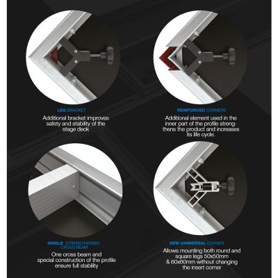 Alustage SCA11 Stage Features Alustage SCA11 Stage Features